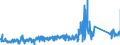KN 84814090 /Exporte /Einheit = Preise (Euro/Tonne) /Partnerland: Kroatien /Meldeland: Eur27_2020 /84814090:Überdruckventile und Sicherheitsventile (Ausg. aus Gusseisen Oder Stahl)