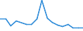 KN 84814090 /Exporte /Einheit = Preise (Euro/Tonne) /Partnerland: Serb.-mont. /Meldeland: Eur15 /84814090:Überdruckventile und Sicherheitsventile (Ausg. aus Gusseisen Oder Stahl)