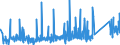 KN 84814090 /Exporte /Einheit = Preise (Euro/Tonne) /Partnerland: Ehem.jug.rep.mazed /Meldeland: Eur27_2020 /84814090:Überdruckventile und Sicherheitsventile (Ausg. aus Gusseisen Oder Stahl)