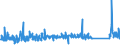 KN 84814090 /Exporte /Einheit = Preise (Euro/Tonne) /Partnerland: Serbien /Meldeland: Eur27_2020 /84814090:Überdruckventile und Sicherheitsventile (Ausg. aus Gusseisen Oder Stahl)