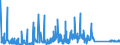 KN 84814090 /Exporte /Einheit = Preise (Euro/Tonne) /Partnerland: Tunesien /Meldeland: Eur27_2020 /84814090:Überdruckventile und Sicherheitsventile (Ausg. aus Gusseisen Oder Stahl)