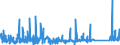 KN 84814090 /Exporte /Einheit = Preise (Euro/Tonne) /Partnerland: Aegypten /Meldeland: Eur27_2020 /84814090:Überdruckventile und Sicherheitsventile (Ausg. aus Gusseisen Oder Stahl)