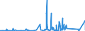 KN 84814090 /Exporte /Einheit = Preise (Euro/Tonne) /Partnerland: Sudan /Meldeland: Eur27_2020 /84814090:Überdruckventile und Sicherheitsventile (Ausg. aus Gusseisen Oder Stahl)