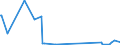 KN 84814090 /Exporte /Einheit = Preise (Euro/Tonne) /Partnerland: Süd-sudan /Meldeland: Eur27_2020 /84814090:Überdruckventile und Sicherheitsventile (Ausg. aus Gusseisen Oder Stahl)