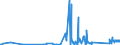 KN 84814090 /Exporte /Einheit = Preise (Euro/Tonne) /Partnerland: Mali /Meldeland: Eur27_2020 /84814090:Überdruckventile und Sicherheitsventile (Ausg. aus Gusseisen Oder Stahl)