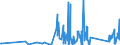 KN 84814090 /Exporte /Einheit = Preise (Euro/Tonne) /Partnerland: Burkina Faso /Meldeland: Eur27_2020 /84814090:Überdruckventile und Sicherheitsventile (Ausg. aus Gusseisen Oder Stahl)