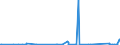 KN 84814090 /Exporte /Einheit = Preise (Euro/Tonne) /Partnerland: Niger /Meldeland: Eur27_2020 /84814090:Überdruckventile und Sicherheitsventile (Ausg. aus Gusseisen Oder Stahl)