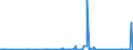 KN 84814090 /Exporte /Einheit = Preise (Euro/Tonne) /Partnerland: Tschad /Meldeland: Eur27_2020 /84814090:Überdruckventile und Sicherheitsventile (Ausg. aus Gusseisen Oder Stahl)