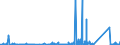 KN 84814090 /Exporte /Einheit = Preise (Euro/Tonne) /Partnerland: Kap Verde /Meldeland: Eur27_2020 /84814090:Überdruckventile und Sicherheitsventile (Ausg. aus Gusseisen Oder Stahl)