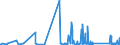 KN 84814090 /Exporte /Einheit = Preise (Euro/Tonne) /Partnerland: Guinea /Meldeland: Eur27_2020 /84814090:Überdruckventile und Sicherheitsventile (Ausg. aus Gusseisen Oder Stahl)