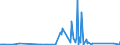 KN 84814090 /Exporte /Einheit = Preise (Euro/Tonne) /Partnerland: Sierra Leone /Meldeland: Eur27_2020 /84814090:Überdruckventile und Sicherheitsventile (Ausg. aus Gusseisen Oder Stahl)