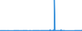 KN 84814090 /Exporte /Einheit = Preise (Euro/Tonne) /Partnerland: Elfenbeink. /Meldeland: Eur27_2020 /84814090:Überdruckventile und Sicherheitsventile (Ausg. aus Gusseisen Oder Stahl)