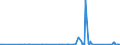 KN 84814090 /Exporte /Einheit = Preise (Euro/Tonne) /Partnerland: Benin /Meldeland: Eur27_2020 /84814090:Überdruckventile und Sicherheitsventile (Ausg. aus Gusseisen Oder Stahl)