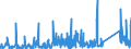 KN 84814090 /Exporte /Einheit = Preise (Euro/Tonne) /Partnerland: Nigeria /Meldeland: Eur27_2020 /84814090:Überdruckventile und Sicherheitsventile (Ausg. aus Gusseisen Oder Stahl)