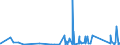 KN 84814090 /Exporte /Einheit = Preise (Euro/Tonne) /Partnerland: S.tome /Meldeland: Eur27_2020 /84814090:Überdruckventile und Sicherheitsventile (Ausg. aus Gusseisen Oder Stahl)