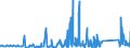 KN 84814090 /Exporte /Einheit = Preise (Euro/Tonne) /Partnerland: Gabun /Meldeland: Eur27_2020 /84814090:Überdruckventile und Sicherheitsventile (Ausg. aus Gusseisen Oder Stahl)