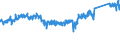 CN 84818011 /Exports /Unit = Prices (Euro/ton) /Partner: Spain /Reporter: Eur27_2020 /84818011:Mixing Valves for Sinks, Washbasins, Bidets, Water Cisterns, Baths and Similar Fixtures