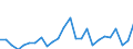 CN 84818011 /Exports /Unit = Prices (Euro/ton) /Partner: United Kingdom(Excluding Northern Ireland) /Reporter: Eur27_2020 /84818011:Mixing Valves for Sinks, Washbasins, Bidets, Water Cisterns, Baths and Similar Fixtures