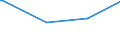CN 84818011 /Exports /Unit = Prices (Euro/ton) /Partner: San Marino /Reporter: Eur27_2020 /84818011:Mixing Valves for Sinks, Washbasins, Bidets, Water Cisterns, Baths and Similar Fixtures