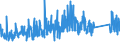 CN 84818011 /Exports /Unit = Prices (Euro/ton) /Partner: Cape Verde /Reporter: Eur27_2020 /84818011:Mixing Valves for Sinks, Washbasins, Bidets, Water Cisterns, Baths and Similar Fixtures