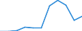 KN 84818031 /Exporte /Einheit = Preise (Euro/Tonne) /Partnerland: Belgien/Luxemburg /Meldeland: Eur27 /84818031:Thermostatventile für Heizkörper von Zentralheizungen