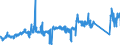 KN 84818031 /Exporte /Einheit = Preise (Euro/Tonne) /Partnerland: Deutschland /Meldeland: Eur27_2020 /84818031:Thermostatventile für Heizkörper von Zentralheizungen