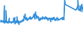 KN 84818031 /Exporte /Einheit = Preise (Euro/Tonne) /Partnerland: Ver.koenigreich /Meldeland: Eur27_2020 /84818031:Thermostatventile für Heizkörper von Zentralheizungen
