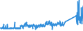 KN 84818031 /Exporte /Einheit = Preise (Euro/Tonne) /Partnerland: Irland /Meldeland: Eur27_2020 /84818031:Thermostatventile für Heizkörper von Zentralheizungen