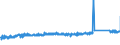 KN 84818039 /Exporte /Einheit = Preise (Euro/Tonne) /Partnerland: Frankreich /Meldeland: Eur27_2020 /84818039:Regelarmaturen für Heizkörper von Zentralheizungen (Ausg. Thermostatventile)
