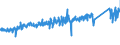 KN 84818039 /Exporte /Einheit = Preise (Euro/Tonne) /Partnerland: Niederlande /Meldeland: Eur27_2020 /84818039:Regelarmaturen für Heizkörper von Zentralheizungen (Ausg. Thermostatventile)