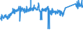 KN 84818039 /Exporte /Einheit = Preise (Euro/Tonne) /Partnerland: Deutschland /Meldeland: Eur27_2020 /84818039:Regelarmaturen für Heizkörper von Zentralheizungen (Ausg. Thermostatventile)