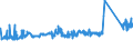 KN 84818039 /Exporte /Einheit = Preise (Euro/Tonne) /Partnerland: Ver.koenigreich /Meldeland: Eur27_2020 /84818039:Regelarmaturen für Heizkörper von Zentralheizungen (Ausg. Thermostatventile)