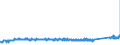KN 84818039 /Exporte /Einheit = Preise (Euro/Tonne) /Partnerland: Daenemark /Meldeland: Eur27_2020 /84818039:Regelarmaturen für Heizkörper von Zentralheizungen (Ausg. Thermostatventile)