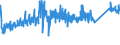 CN 84818039 /Exports /Unit = Prices (Euro/ton) /Partner: Latvia /Reporter: Eur27_2020 /84818039:Central Heating Radiator Valves (Excl. Thermostatic Valves)