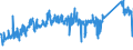 CN 84818039 /Exports /Unit = Prices (Euro/ton) /Partner: Romania /Reporter: Eur27_2020 /84818039:Central Heating Radiator Valves (Excl. Thermostatic Valves)