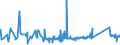 CN 84818039 /Exports /Unit = Prices (Euro/ton) /Partner: Georgia /Reporter: Eur27_2020 /84818039:Central Heating Radiator Valves (Excl. Thermostatic Valves)
