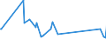 CN 84818039 /Exports /Unit = Prices (Euro/ton) /Partner: Guinea Biss. /Reporter: Eur27_2020 /84818039:Central Heating Radiator Valves (Excl. Thermostatic Valves)