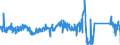 KN 84818040 /Exporte /Einheit = Preise (Euro/Tonne) /Partnerland: Deutschland /Meldeland: Eur27_2020 /84818040:Ventile für Reifen Oder Luftschläuche