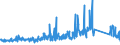 KN 84818040 /Exporte /Einheit = Preise (Euro/Tonne) /Partnerland: Italien /Meldeland: Eur27_2020 /84818040:Ventile für Reifen Oder Luftschläuche