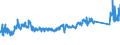 KN 84818040 /Exporte /Einheit = Preise (Euro/Tonne) /Partnerland: Ver.koenigreich /Meldeland: Eur27_2020 /84818040:Ventile für Reifen Oder Luftschläuche