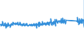 KN 84818040 /Exporte /Einheit = Preise (Euro/Tonne) /Partnerland: Belgien /Meldeland: Eur27_2020 /84818040:Ventile für Reifen Oder Luftschläuche