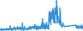 KN 84818040 /Exporte /Einheit = Preise (Euro/Tonne) /Partnerland: Finnland /Meldeland: Eur27_2020 /84818040:Ventile für Reifen Oder Luftschläuche