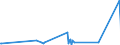 KN 84818040 /Exporte /Einheit = Preise (Euro/Tonne) /Partnerland: Liechtenstein /Meldeland: Eur27_2020 /84818040:Ventile für Reifen Oder Luftschläuche
