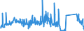 KN 84818040 /Exporte /Einheit = Preise (Euro/Tonne) /Partnerland: Oesterreich /Meldeland: Eur27_2020 /84818040:Ventile für Reifen Oder Luftschläuche