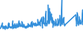 KN 84818040 /Exporte /Einheit = Preise (Euro/Tonne) /Partnerland: Schweiz /Meldeland: Eur27_2020 /84818040:Ventile für Reifen Oder Luftschläuche
