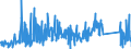 KN 84818040 /Exporte /Einheit = Preise (Euro/Tonne) /Partnerland: Rumaenien /Meldeland: Eur27_2020 /84818040:Ventile für Reifen Oder Luftschläuche