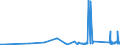 KN 84818040 /Exporte /Einheit = Preise (Euro/Tonne) /Partnerland: Albanien /Meldeland: Eur27_2020 /84818040:Ventile für Reifen Oder Luftschläuche