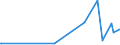 KN 84818040 /Exporte /Einheit = Preise (Euro/Tonne) /Partnerland: Turkmenistan /Meldeland: Eur27_2020 /84818040:Ventile für Reifen Oder Luftschläuche