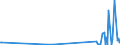 KN 84818040 /Exporte /Einheit = Preise (Euro/Tonne) /Partnerland: Kirgistan /Meldeland: Eur27_2020 /84818040:Ventile für Reifen Oder Luftschläuche