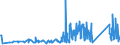 KN 84818040 /Exporte /Einheit = Preise (Euro/Tonne) /Partnerland: Ehem.jug.rep.mazed /Meldeland: Eur27_2020 /84818040:Ventile für Reifen Oder Luftschläuche